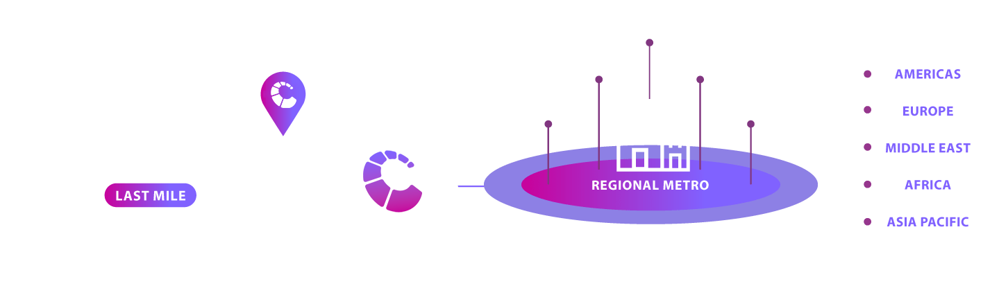 diagram on how data centre interconnect works